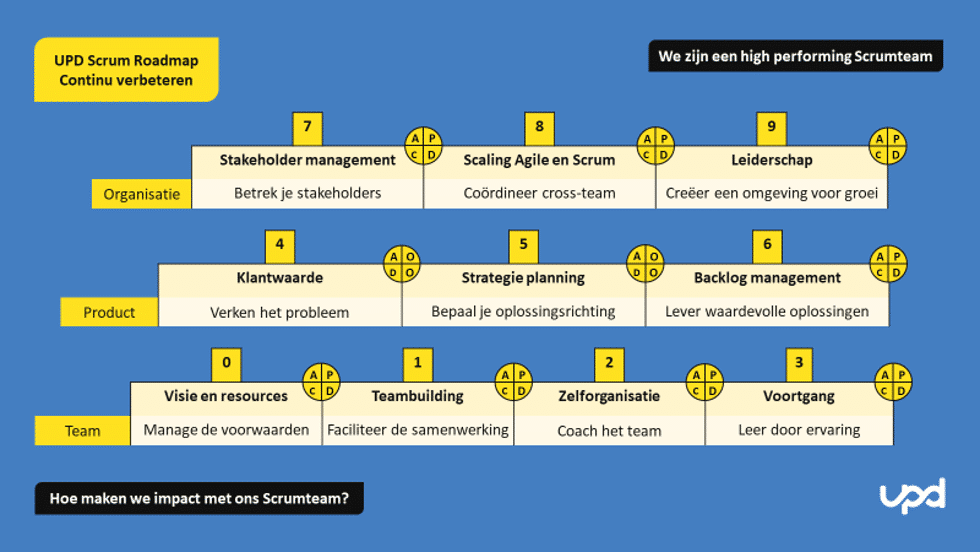 UPD Scrum Roadmap