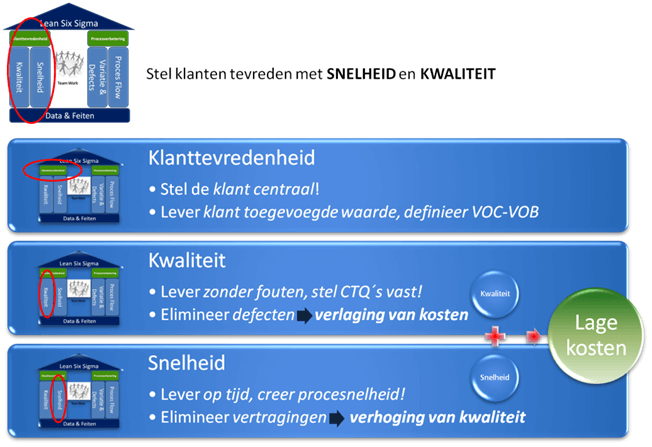 Klanttevredenheid