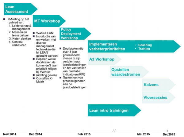 PlanningWerkse