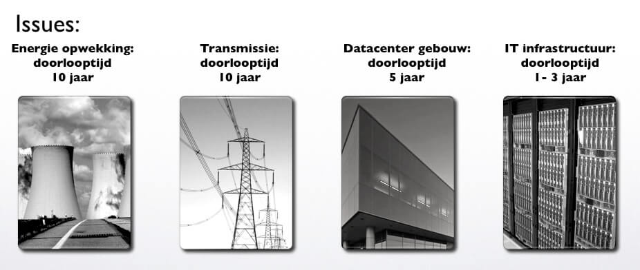 Doorlooptijd voor het implementeren van oplossingen