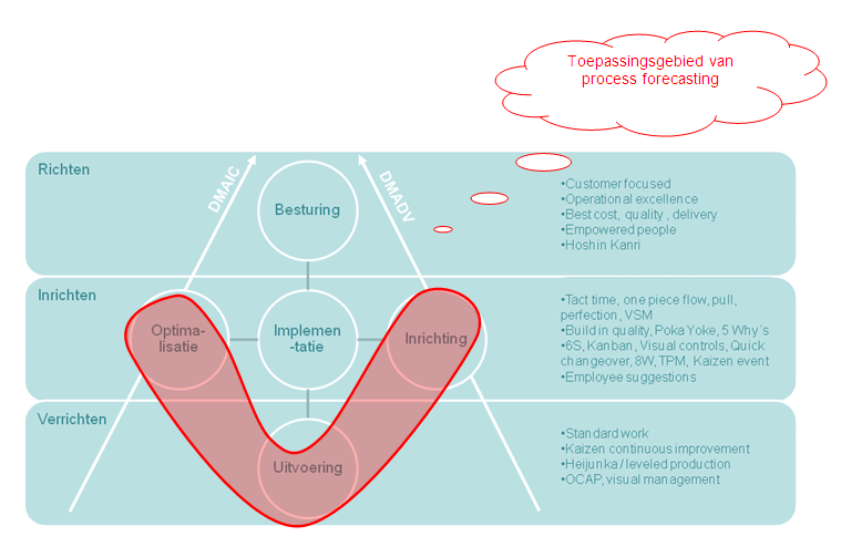 Referentiemodel